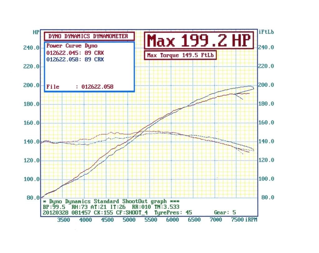 RBC vs RSP(euro type R) intake manifold Page 8 Honda / Acura K20a K24a Engine Forum